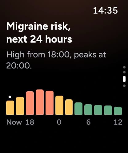 Migraine risk, next 24 hours: high from 18:00, peaks at 20:00