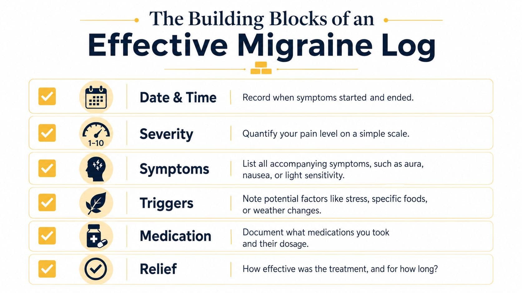 An infographic titled The Building Blocks of an Effective Migraine Log listing essential tracking elements.