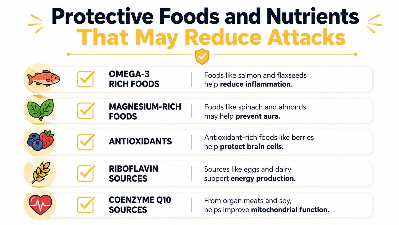 A list of five protective foods and nutrients that may help reduce migraine or headache attacks.