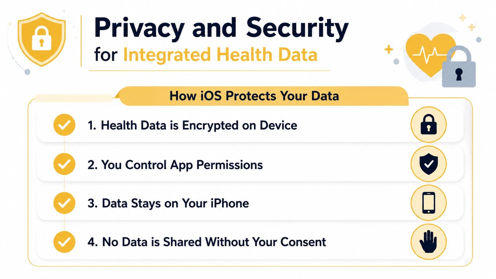 An infographic titled Privacy and Security for Integrated Health Data outlining four ways iOS protects user information.