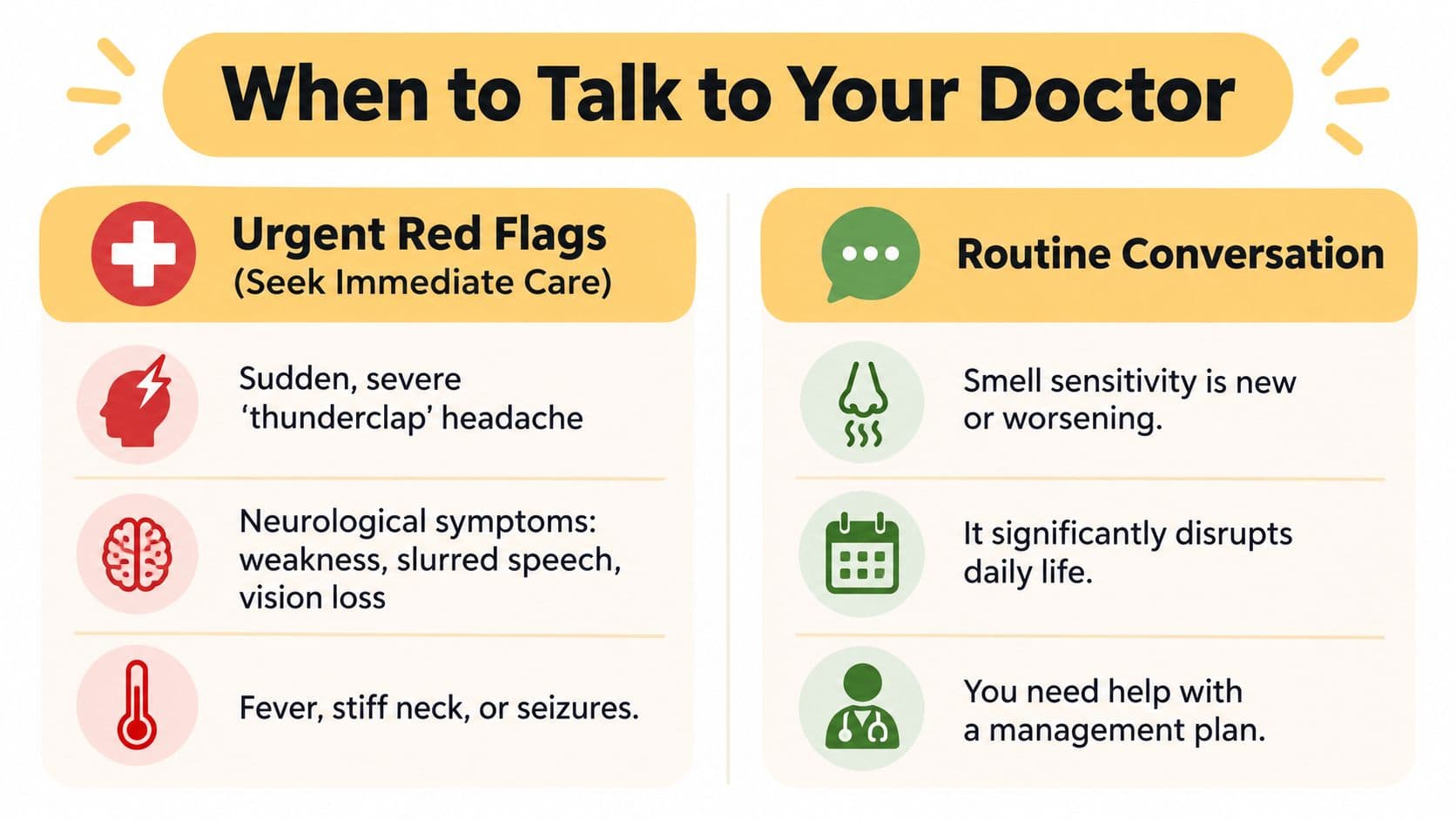 A chart detailing when to seek medical care for smell sensitivity related to migraines or other symptoms.