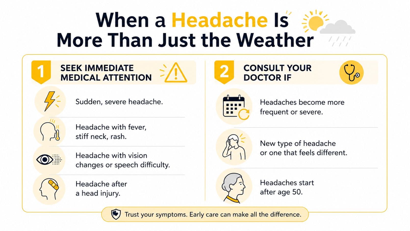 An infographic detailing when to seek medical attention or consult a doctor for various headache symptoms.