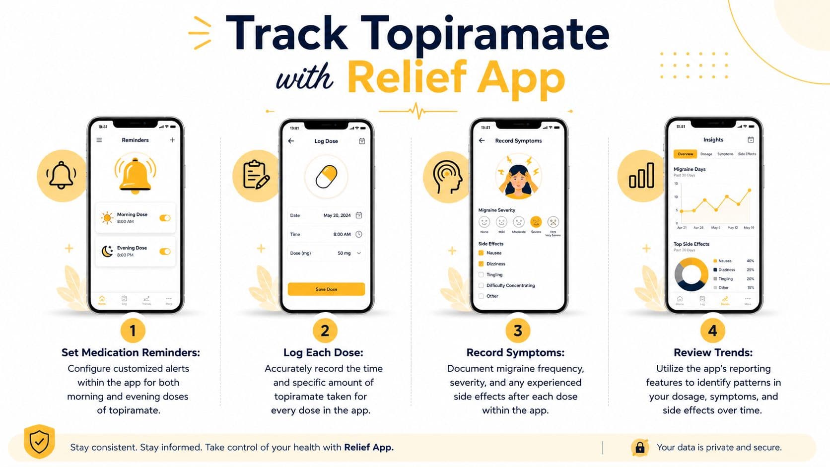 An infographic showing how to use the Relief App to track Topiramate dosage and migraine symptoms.